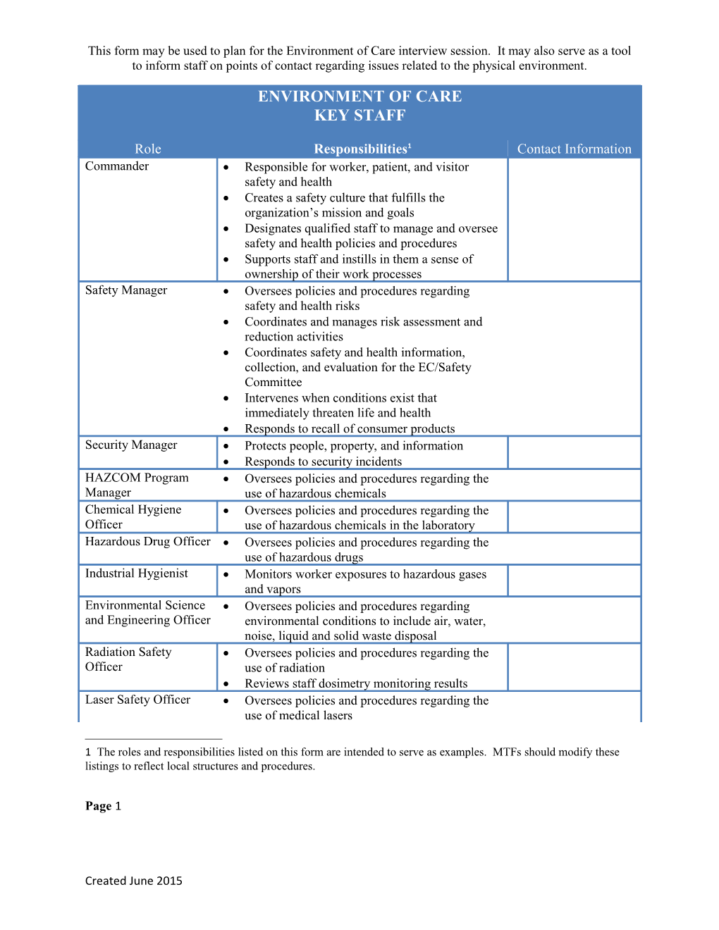 Medical Safety Template - Environment Of Care Key Staff