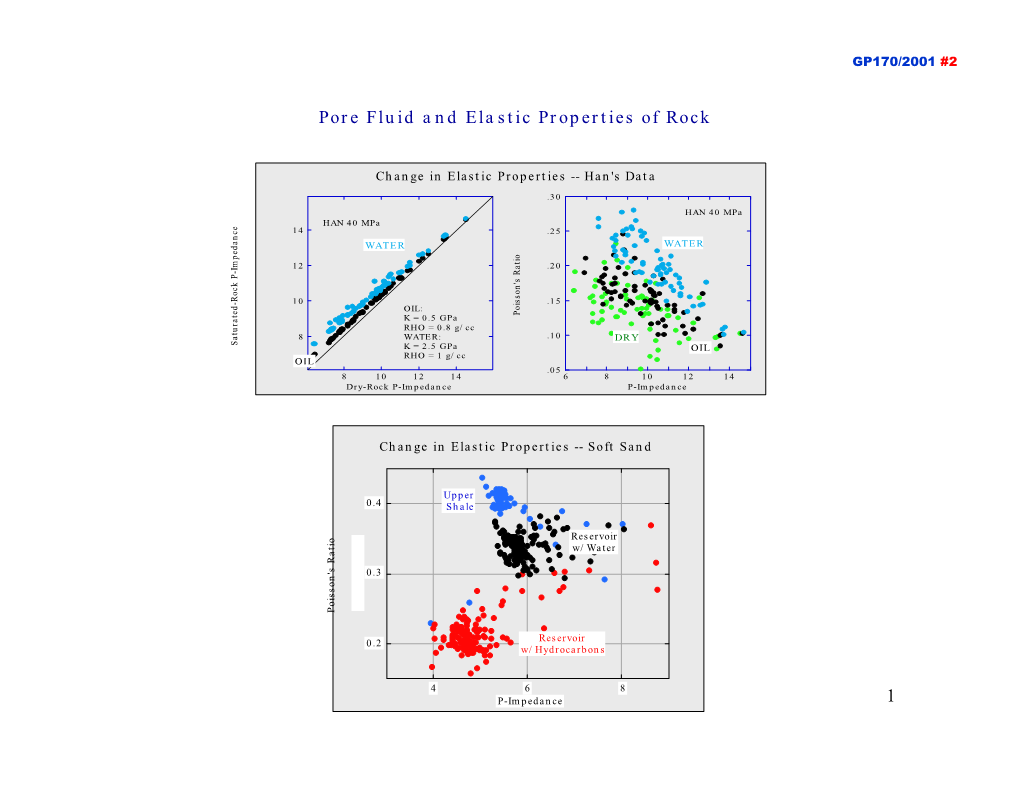 1 Pore Fluid and Elastic Properties of Rock