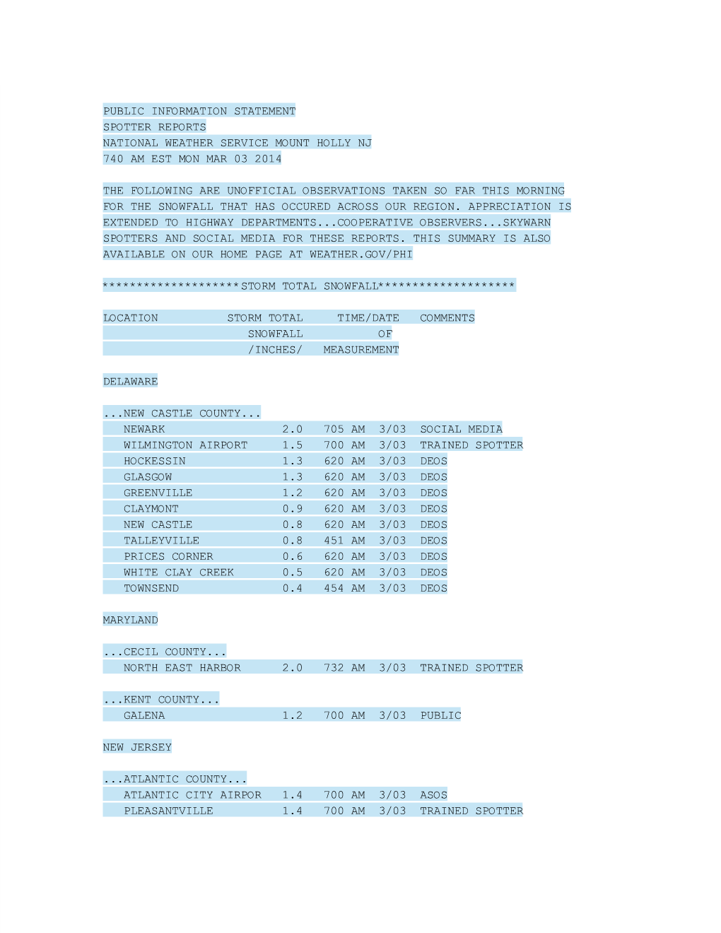 Public Information Statement Spotter Reports National Weather Service Mount Holly Nj 740 Am Est Mon Mar 03 2014