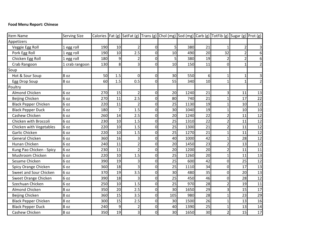 Chinese Item Name Serving Size Calories