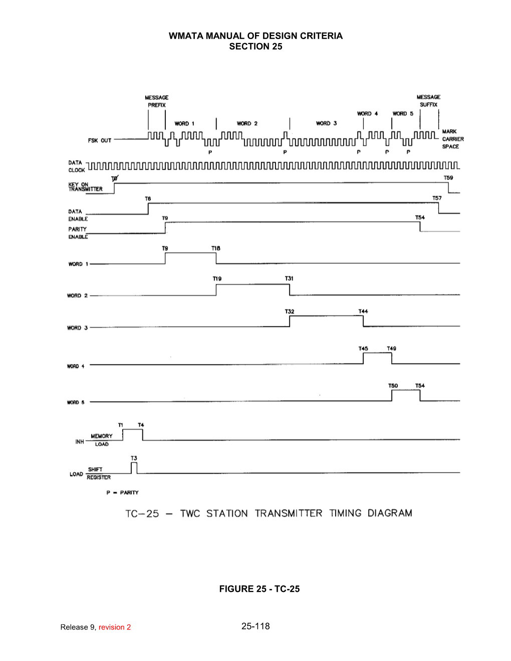 Wmata Manual of Design Criteria Section 25 Figure 25