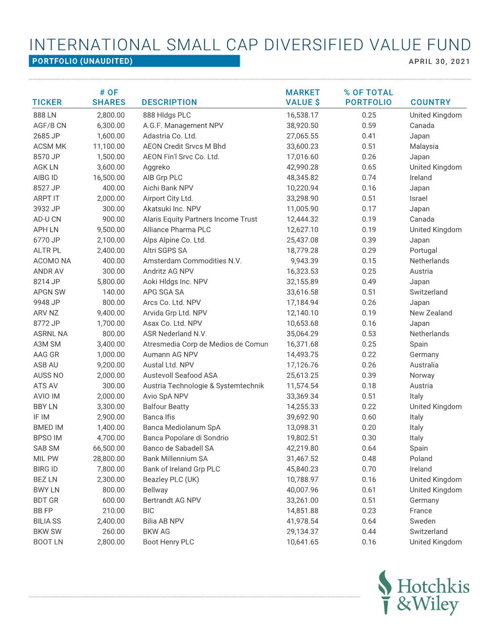 H&W Int'l SCDV Fund Holdings