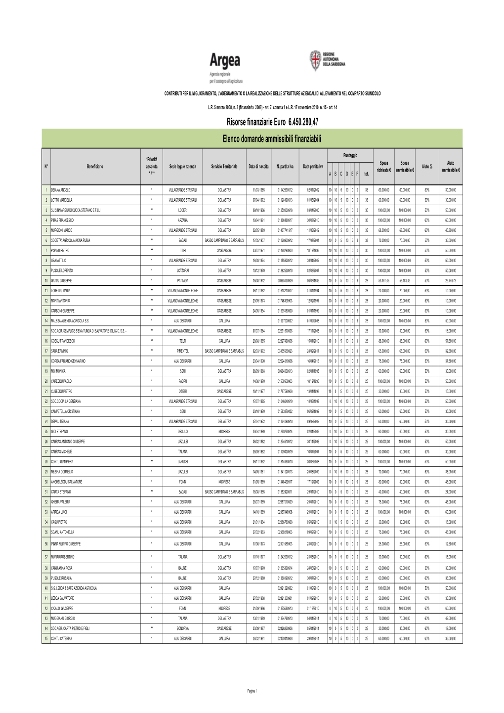 Graduatoria Regionale Suini BANDO 2013