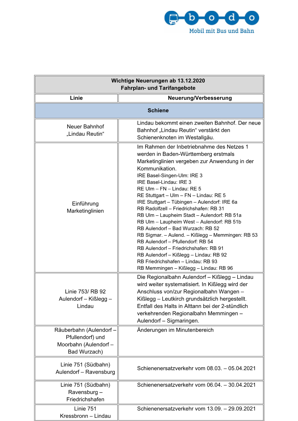 Wichtige Neuerungen Ab 13.12.2020 Fahrplan- Und Tarifangebote Linie Neuerung/Verbesserung