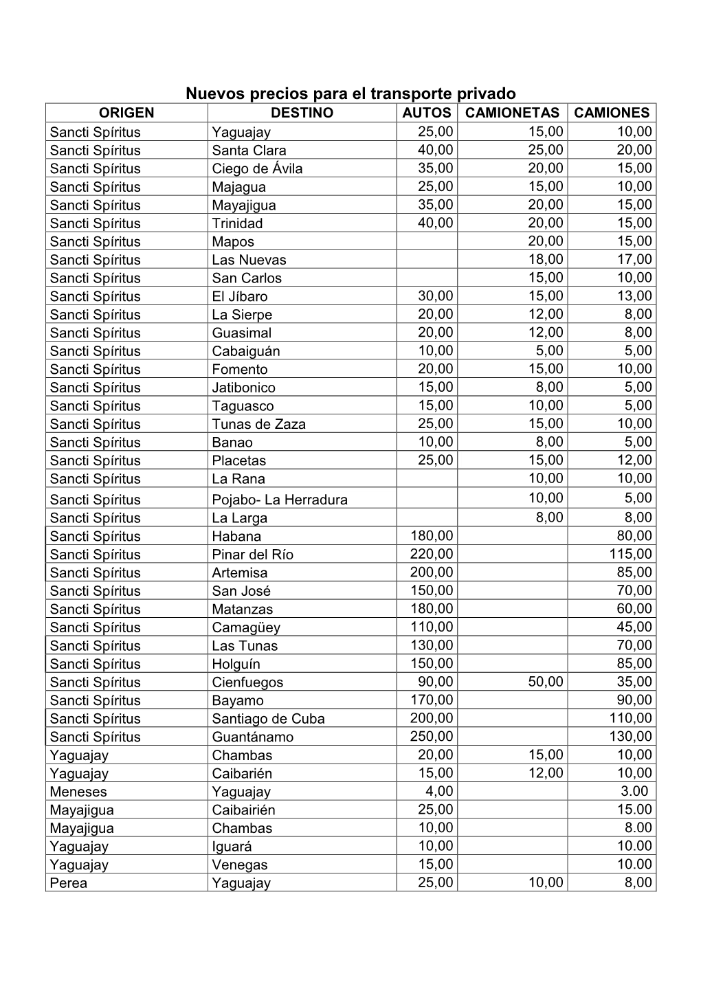 Nuevos Precios Para El Transporte Privado