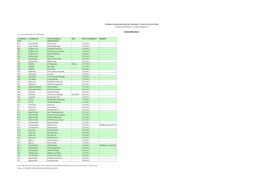 Nominations for the 2011 District Council Election (Nomination Period: 15-28 September 2011)