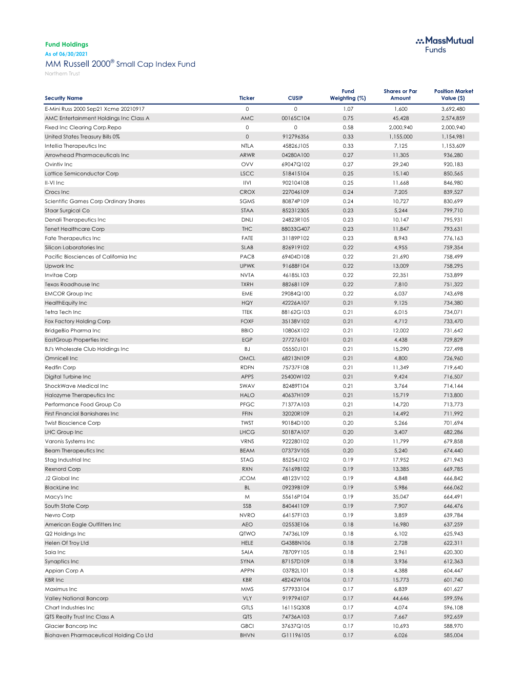 MM Russell 2000® Small Cap Index Fund Northern Trust