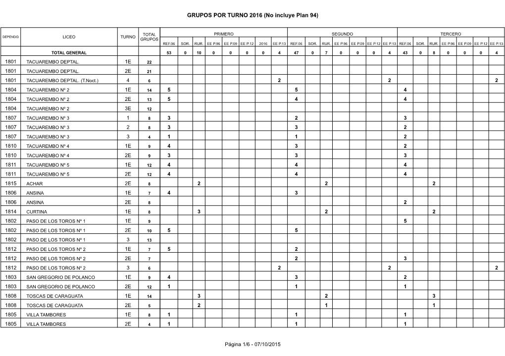 GRUPOS POR TURNO 2016 (No Incluye Plan 94)