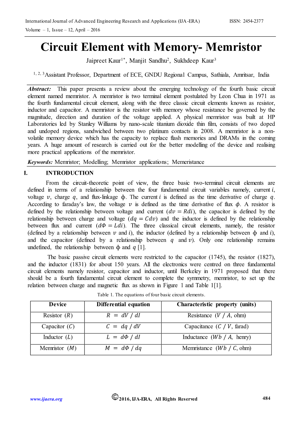 Circuit Element with Memory- Memristor Jaipreet Kaur1*, Manjit Sandhu2, Sukhdeep Kaur3