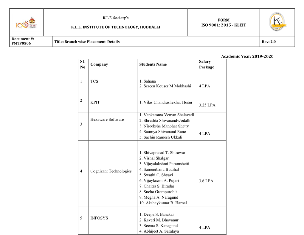 Kle Institute of Technology, Hubballi Form Iso 9001: 2015