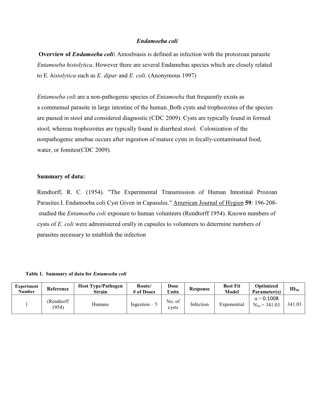 Endamoeba Coli Overview of Endamoeba Coli: Amoebiasis Is