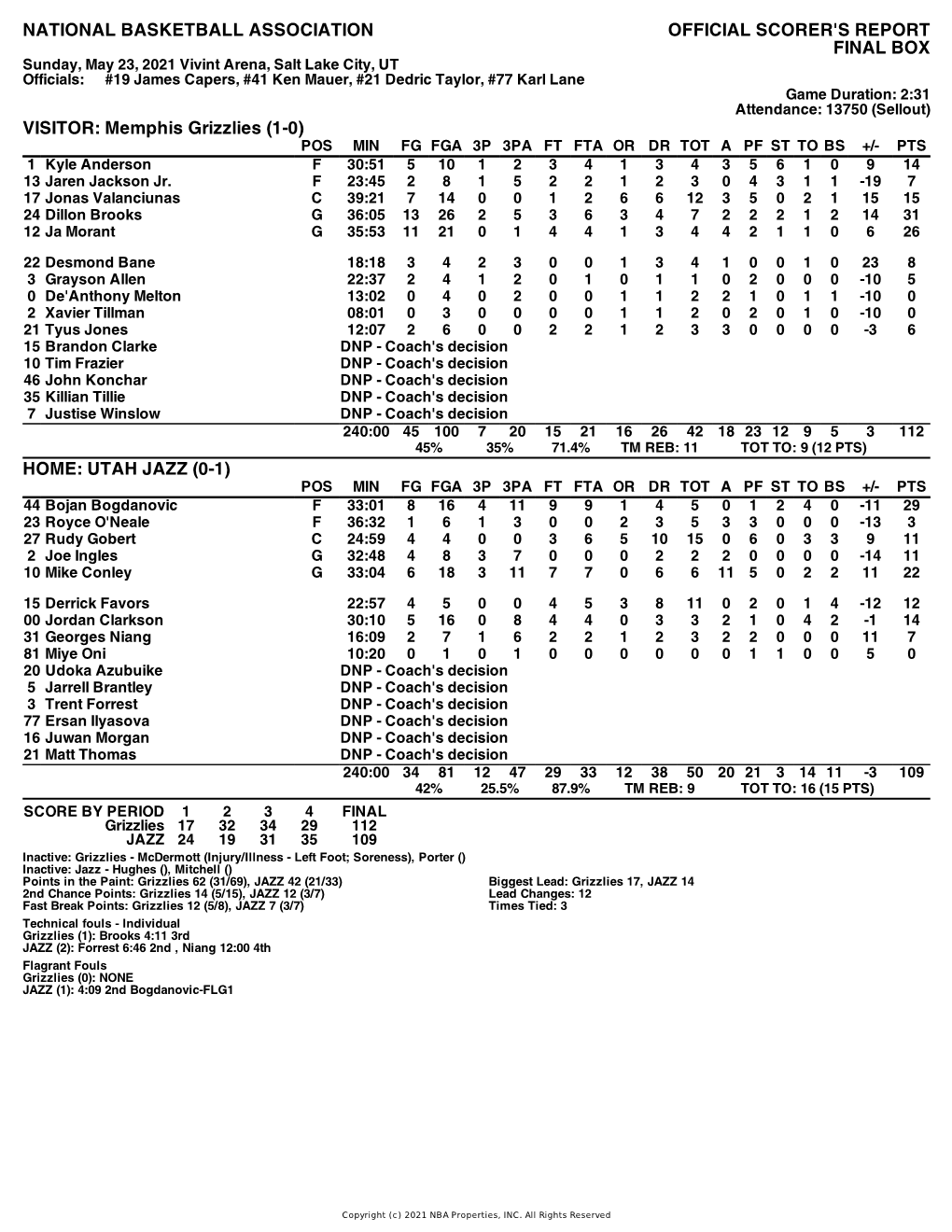 Box Score Grizzlies