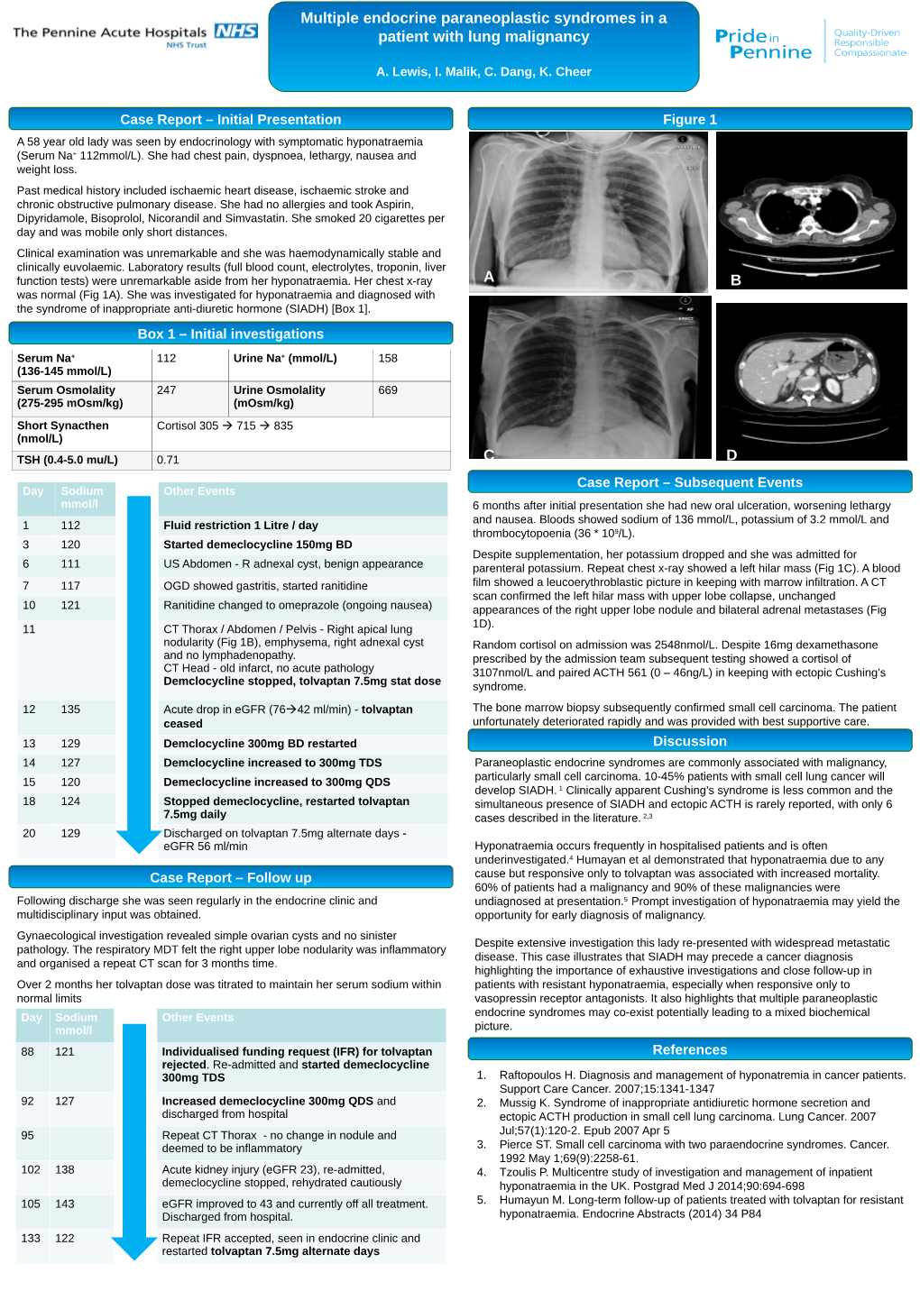 Multiple Endocrine Paraneoplastic Syndromes in a Patient with Lung Malignancy