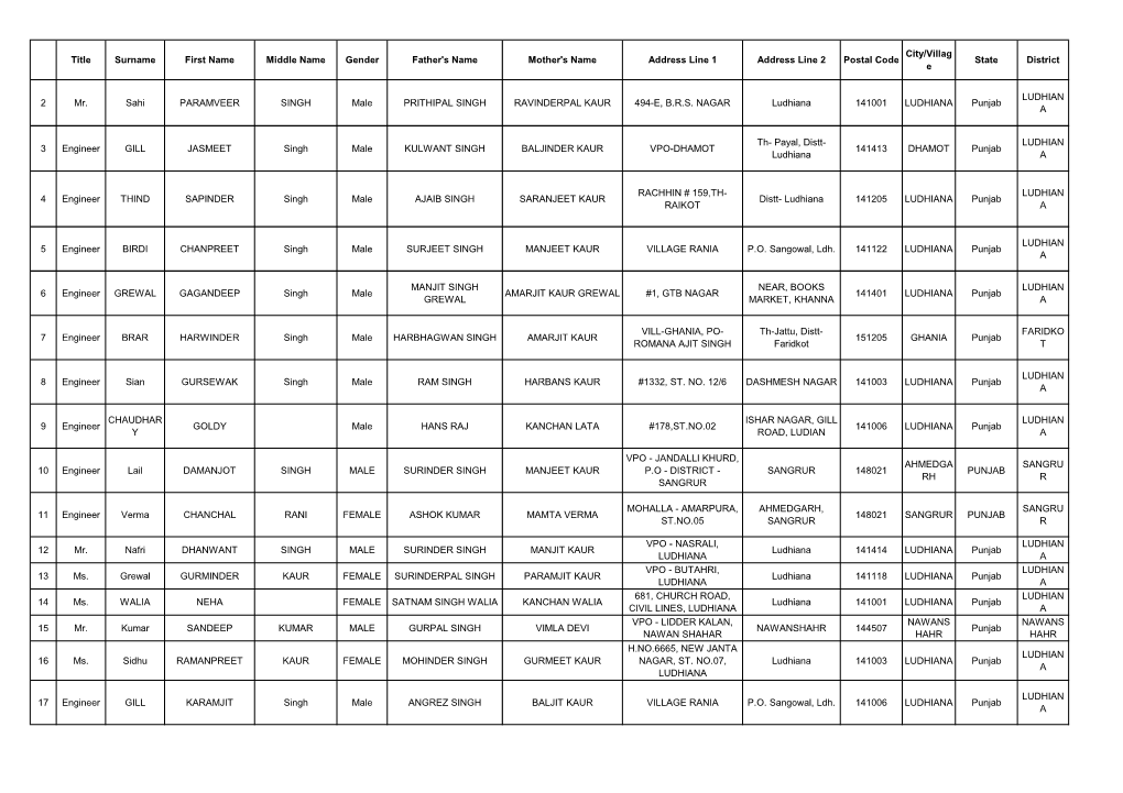 Title Surname First Name Middle Name Gender Father's Name Mother's Name Address Line 1 Address Line 2 Postal Code State District E