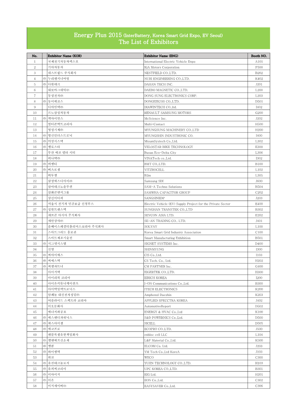 (Interbattery, Korea Smart Grid Expo, EV Seoul) the List of Exhibitors