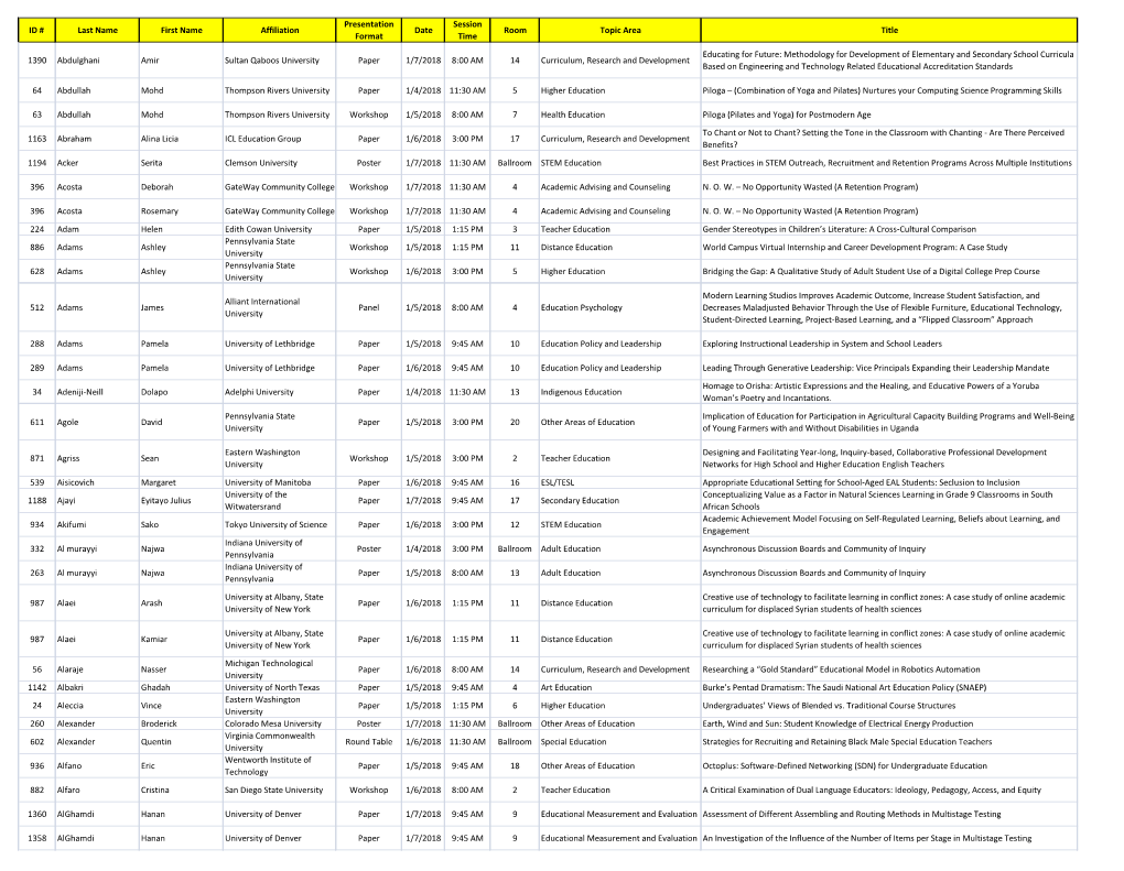 ID # Last Name First Name Affiliation Presentation Format Date Session Time Room Topic Area Title 1390 Abdulghani Amir Sultan Qa