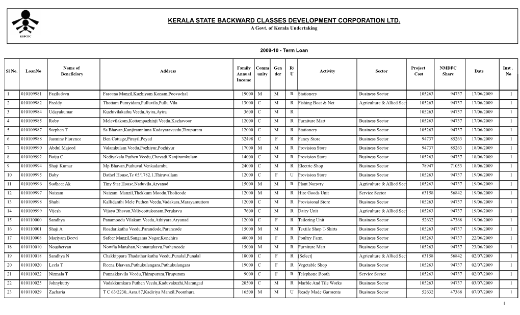 2009-10 - Term Loan