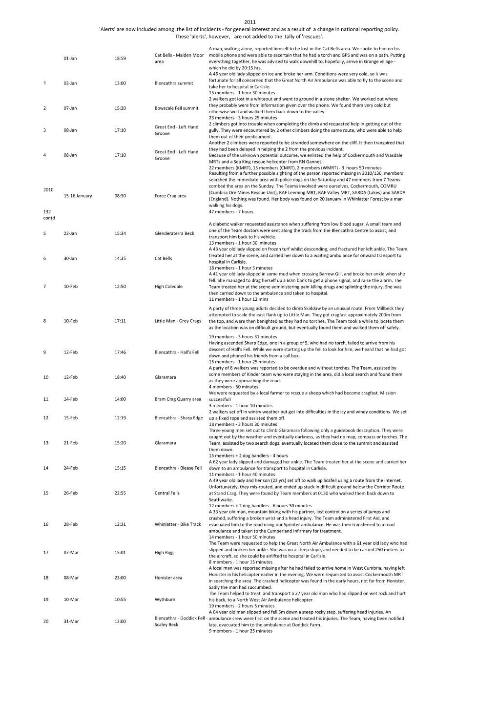 2011 'Alerts' Are Now Included Among the List of Incidents - for General Interest and As a Result of a Change in National Reporting Policy