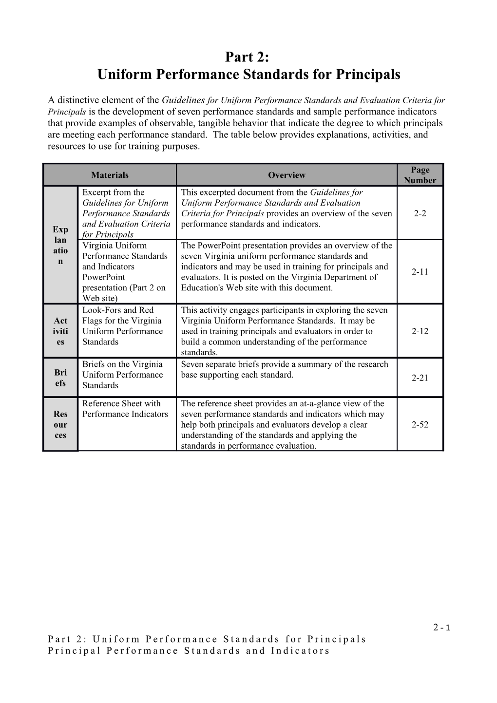 Uniform Performance Standards for Principals