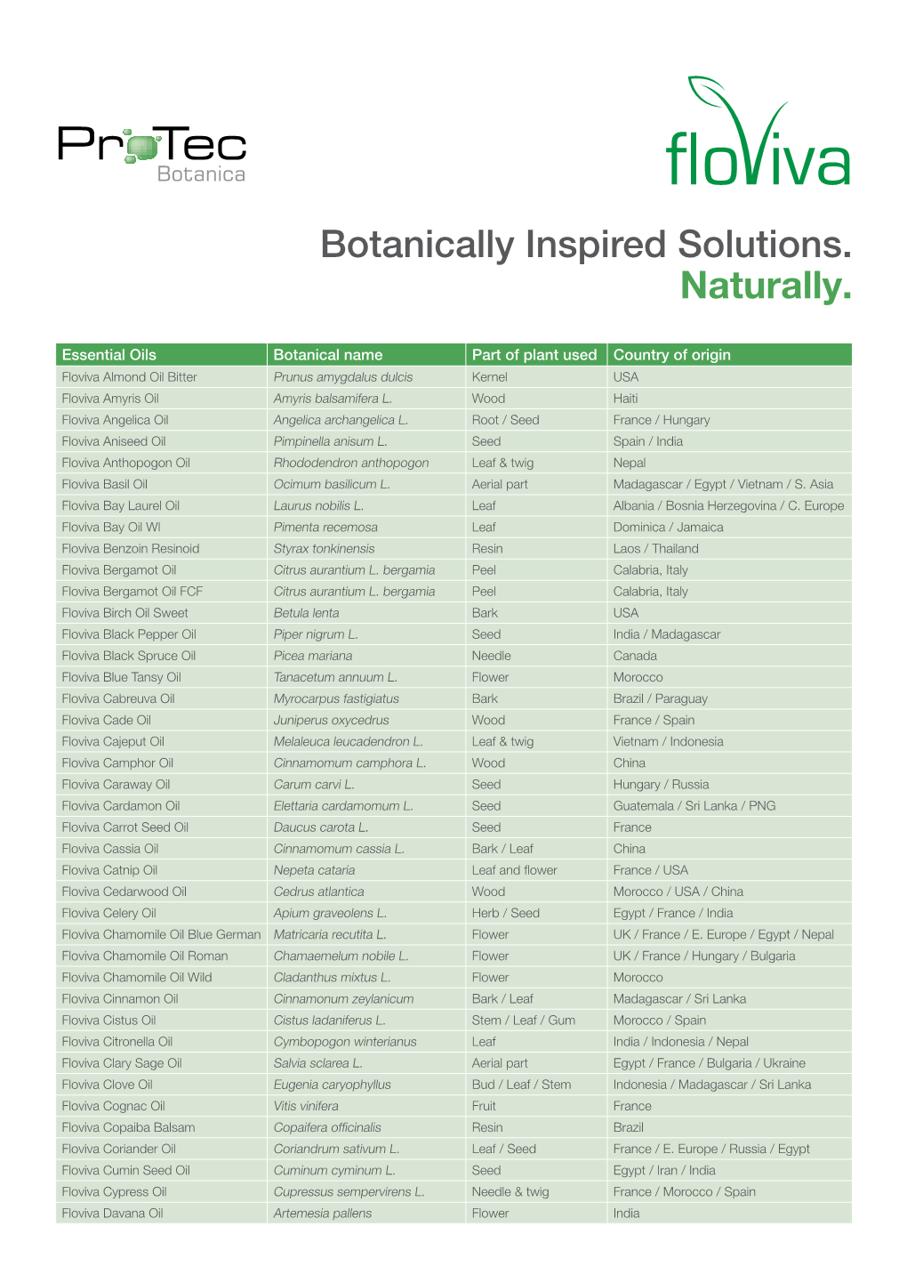 Protec Botanica Product List