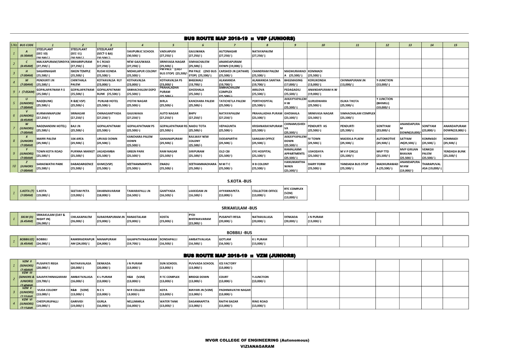 Bus Route Map 2018-19 :: Vsp (Juniors) S.Kota