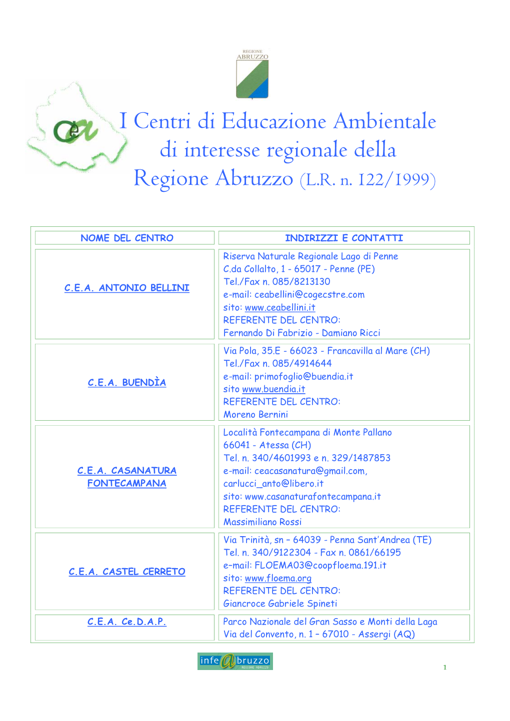 I Centri Di Educazione Ambientale Di Interesse Regionale Della Regione Abruzzo (L.R