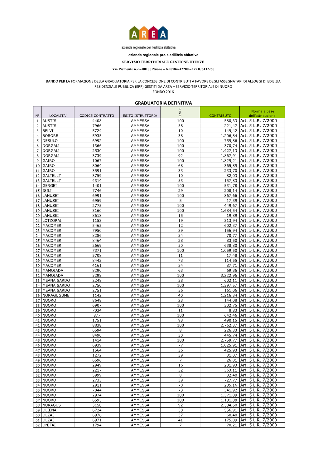 Graduatoria Definitiva