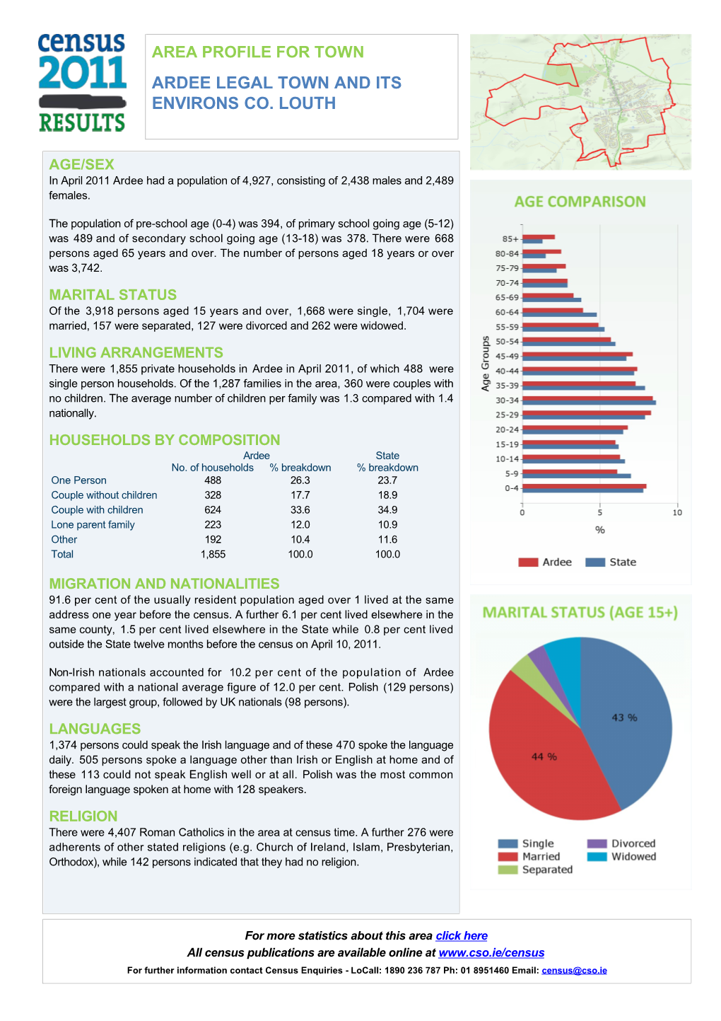 Area Profile for Town Ardee Legal Town and Its Environs Co. Louth