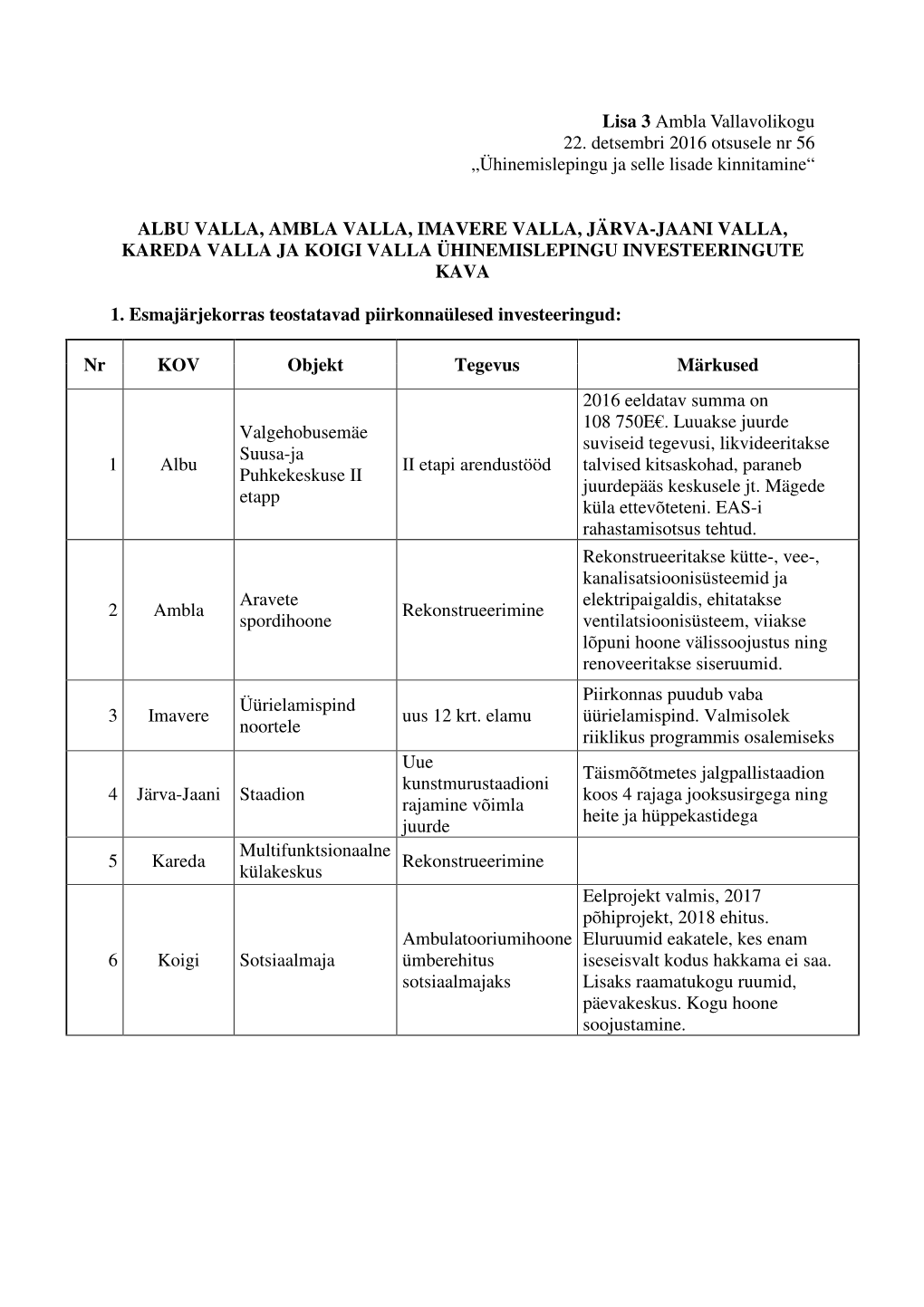 Lisa 3 Ambla Vallavolikogu 22. Detsembri 2016 Otsusele Nr 56 „Ühinemislepingu Ja Selle Lisade Kinnitamine“