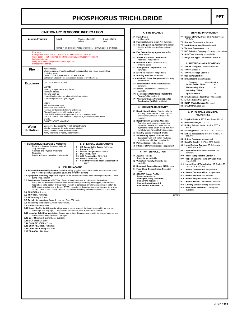 Phosphorus Trichloride Ppt