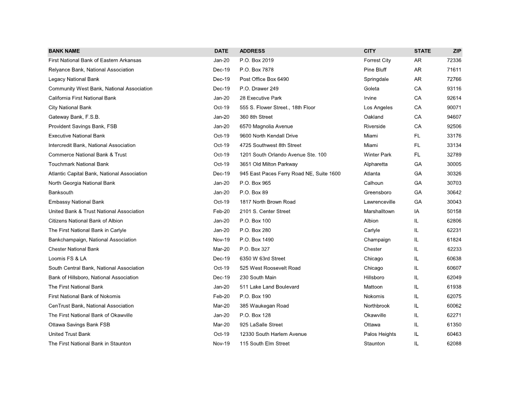 BANK NAME DATE ADDRESS CITY STATE ZIP First National Bank of Eastern Arkansas Jan-20 P.O
