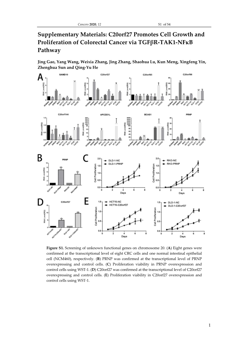 C20orf27 Promotes Cell Growth and Proliferation of Colorectal Cancer Via Tgfβr-TAK1-Nfĸb Pathway