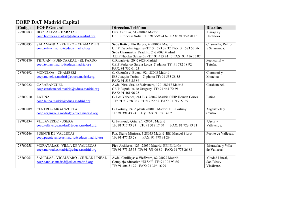 EOEP DAT Madrid Capital Código EOEP General Dirección/Teléfono Distritos 28700283 HORTALEZA – BARAJAS Ctra
