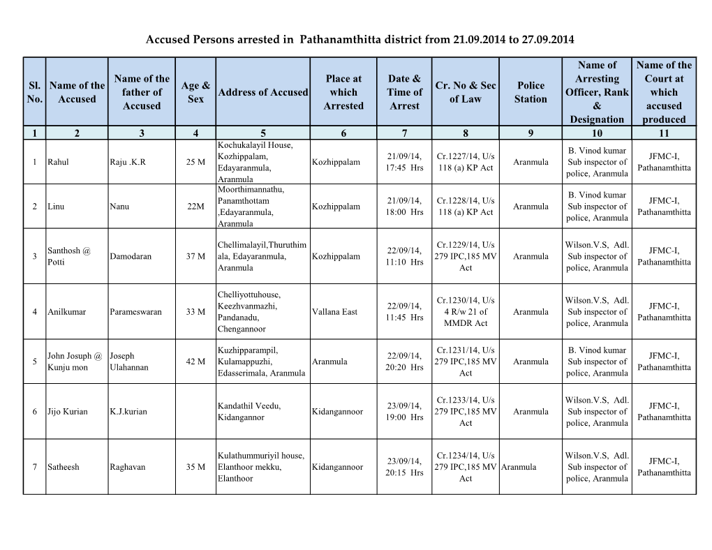 Accused Persons Arrested in Pathanamthitta District from 21.09.2014 to 27.09.2014