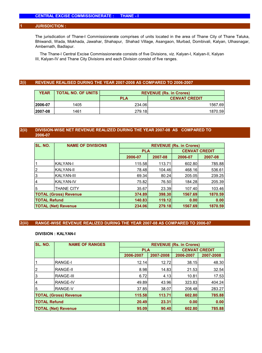 Central Excise Commissionerate : Thane - I