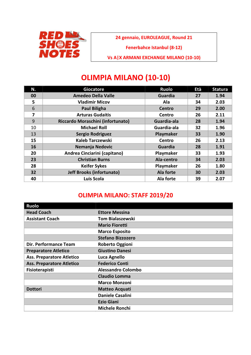 Fenerbahce-Milano Round 21