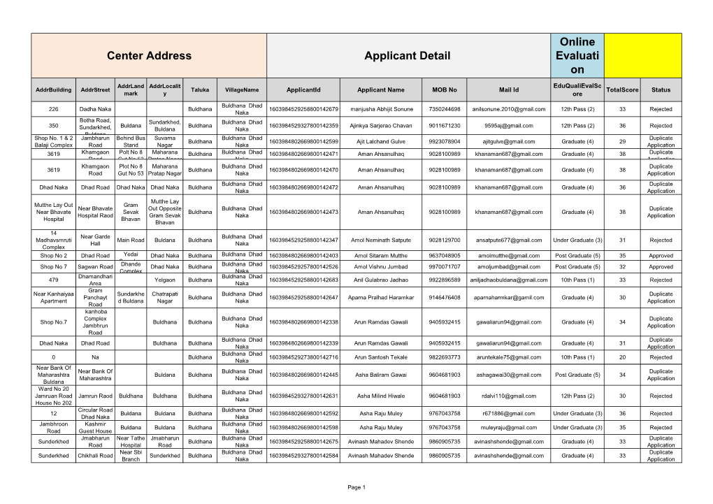 Center Address Applicant Detail Online Evaluati On