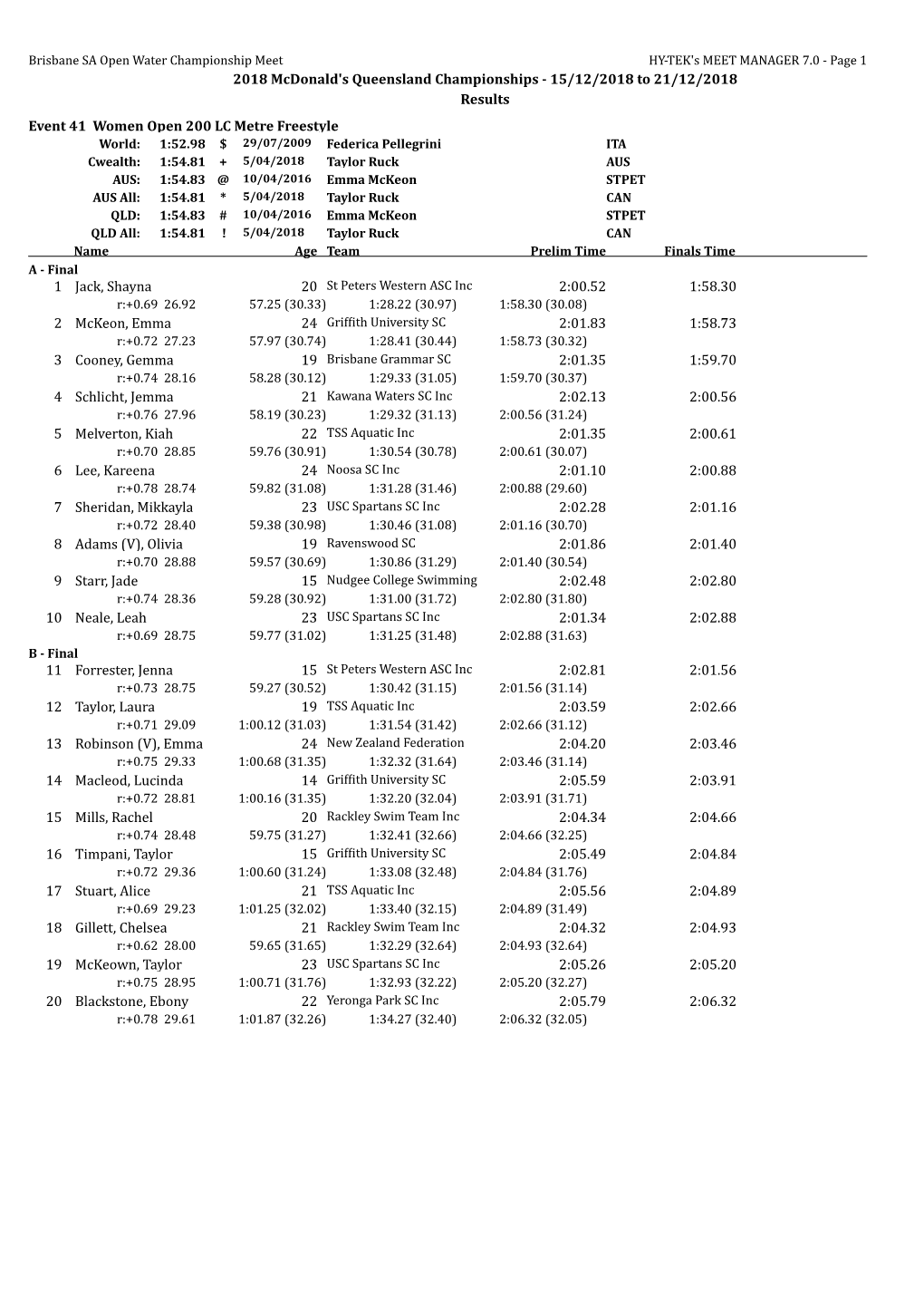 2018 Mcdonald's Qld Championships