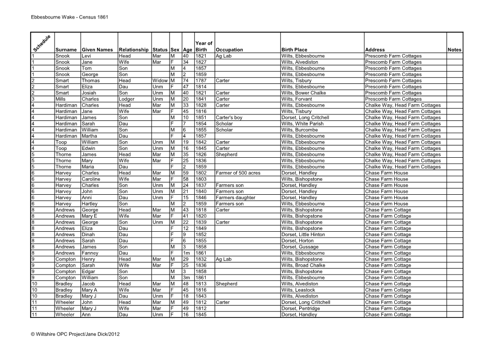 Ebbesbourne Wake - Census 1861