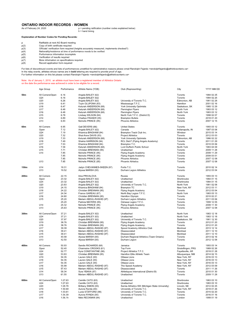 Ontario Female Indoor Records