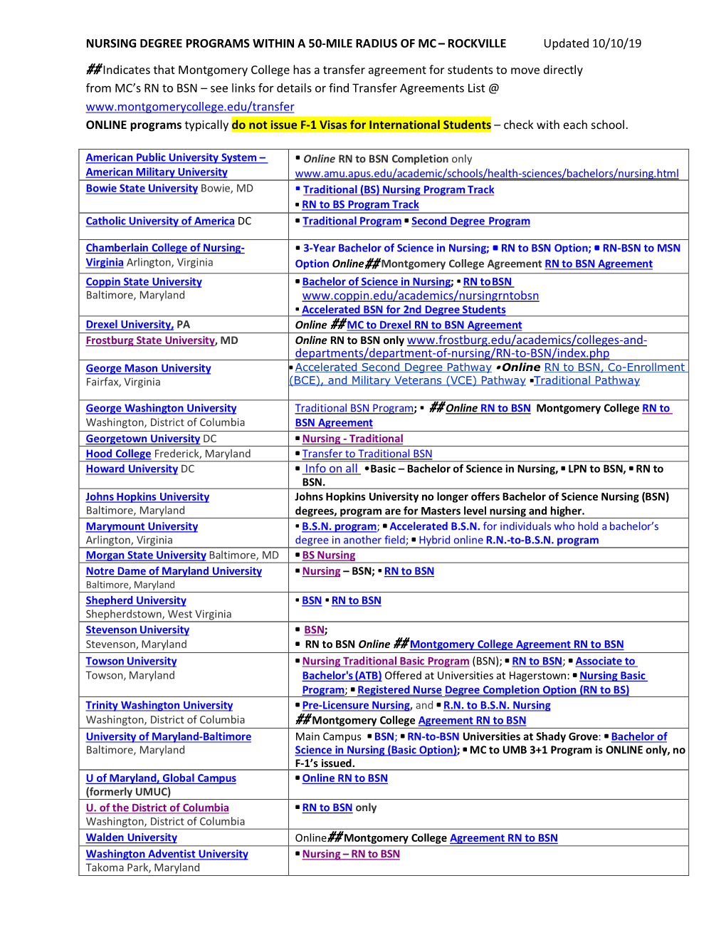 NURSING DEGREE PROGRAMS WITHIN a 50-MILE RADIUS of MC – ROCKVILLE Updated 10/10/19