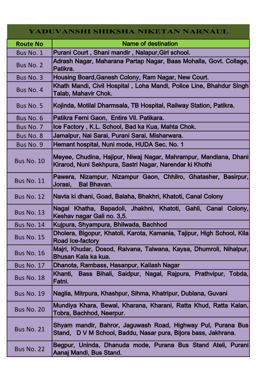 Name of Destination Bus No.1 Purani Court , Shani Mandin, Nalapur, Girl