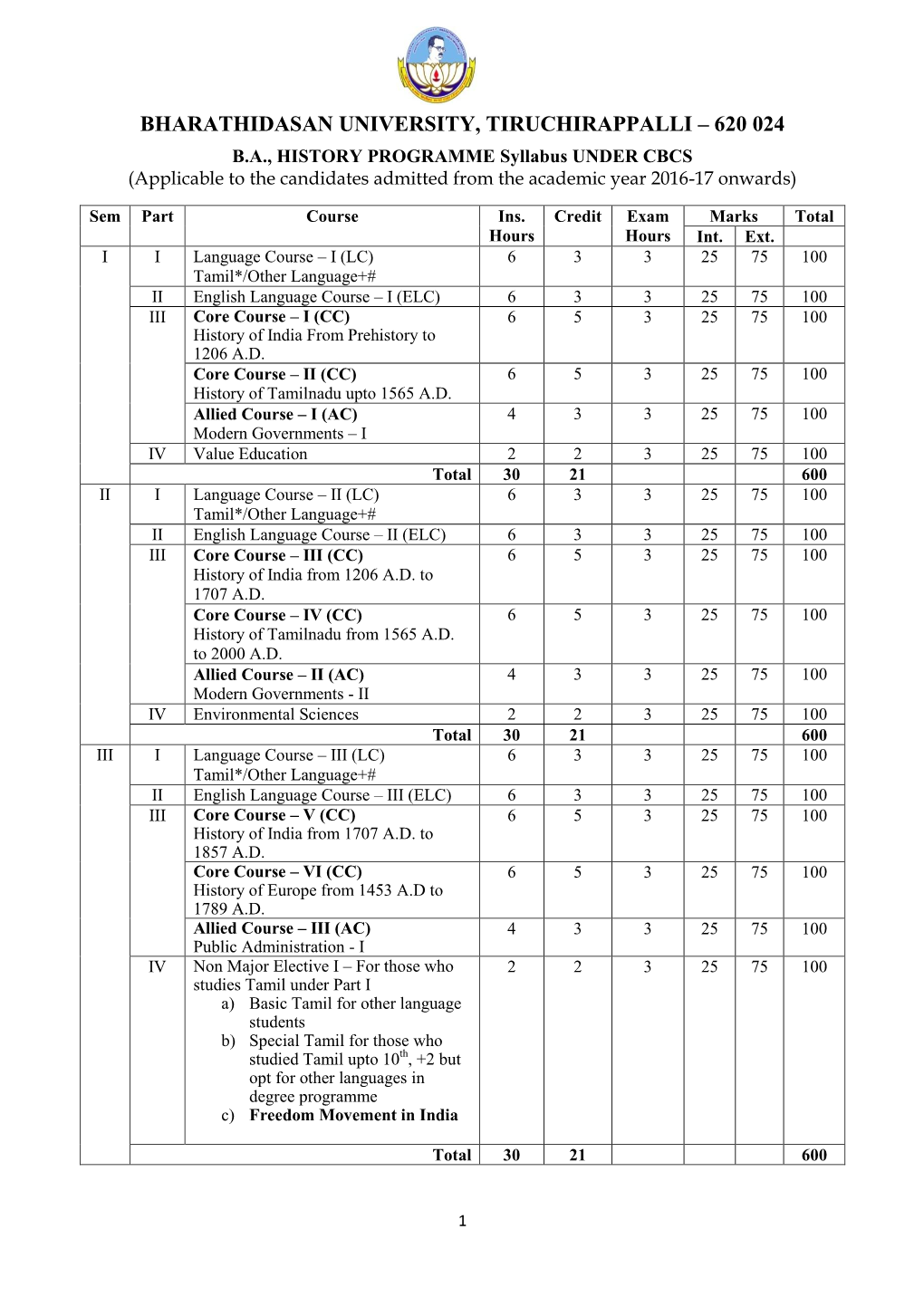 620 024 B.A., HISTORY PROGRAMME Syllabus UNDER CBCS (Applicable to the Candidates Admitted from the Academic Year 2016-17 Onwards)