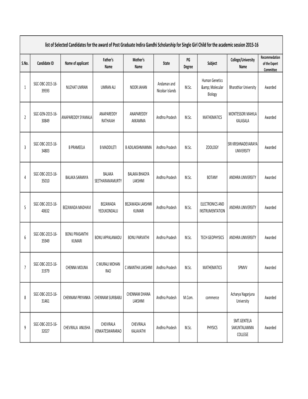 PG IG SGC-2015-16-Website Selection.Xlsx