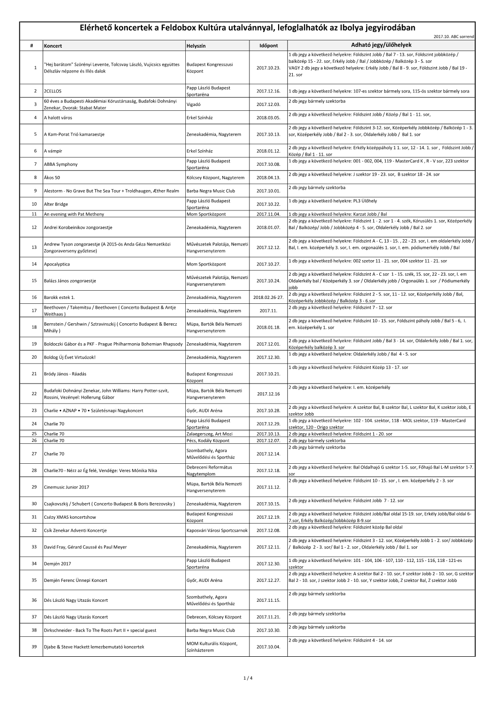 Elérhető Koncertek a Feldobox Kultúra Utalvánnyal, Lefoglalhatók Az Ibolya Jegyirodában 2017.10