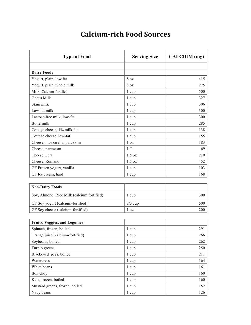 Calcium-‐Rich Food Sources