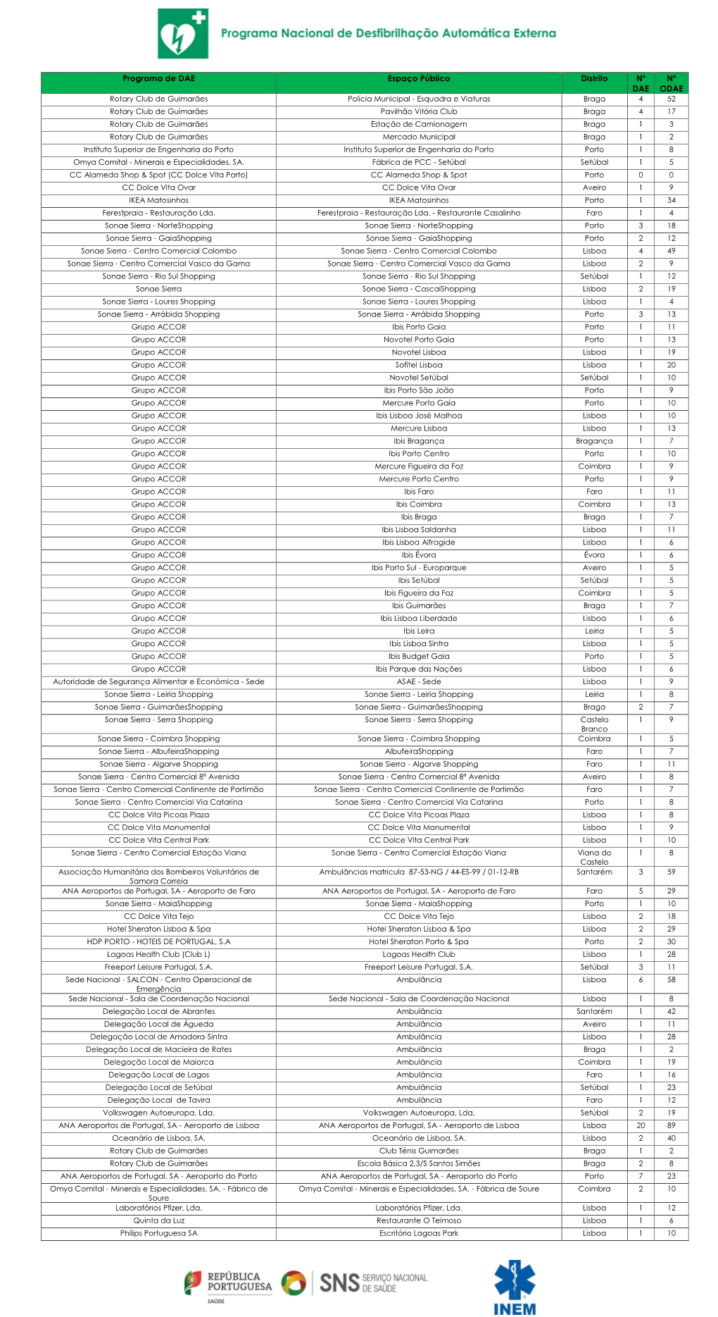 Programa De DAE Espaço Público Distrito Nº DAE Nº ODAE