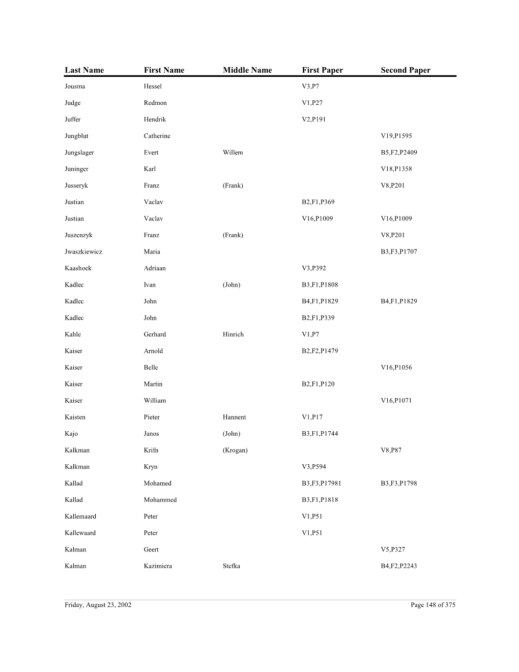 Ottawa County Naturalization Index, State Archives of Michigan