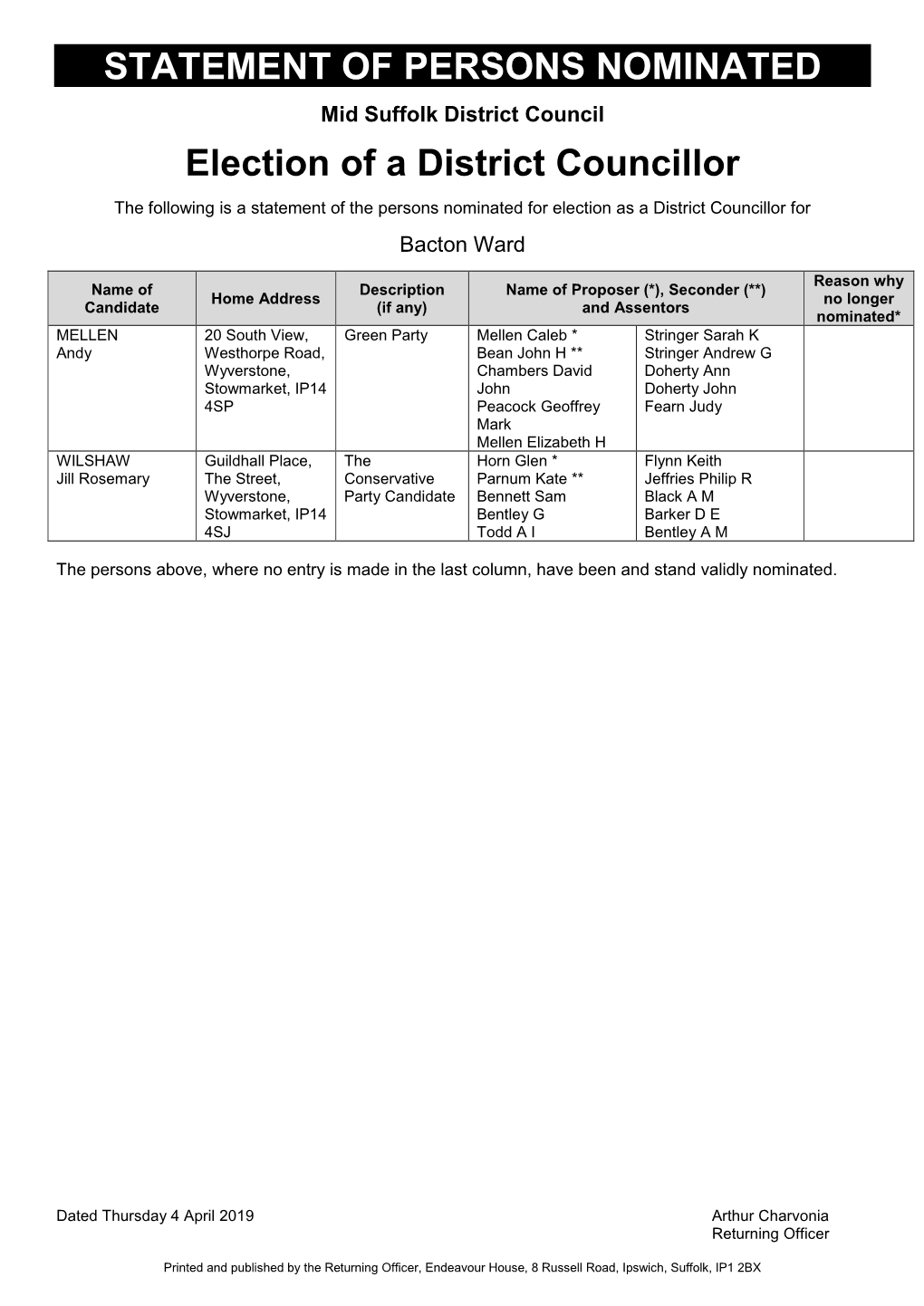 STATEMENT of PERSONS NOMINATED Election of a District