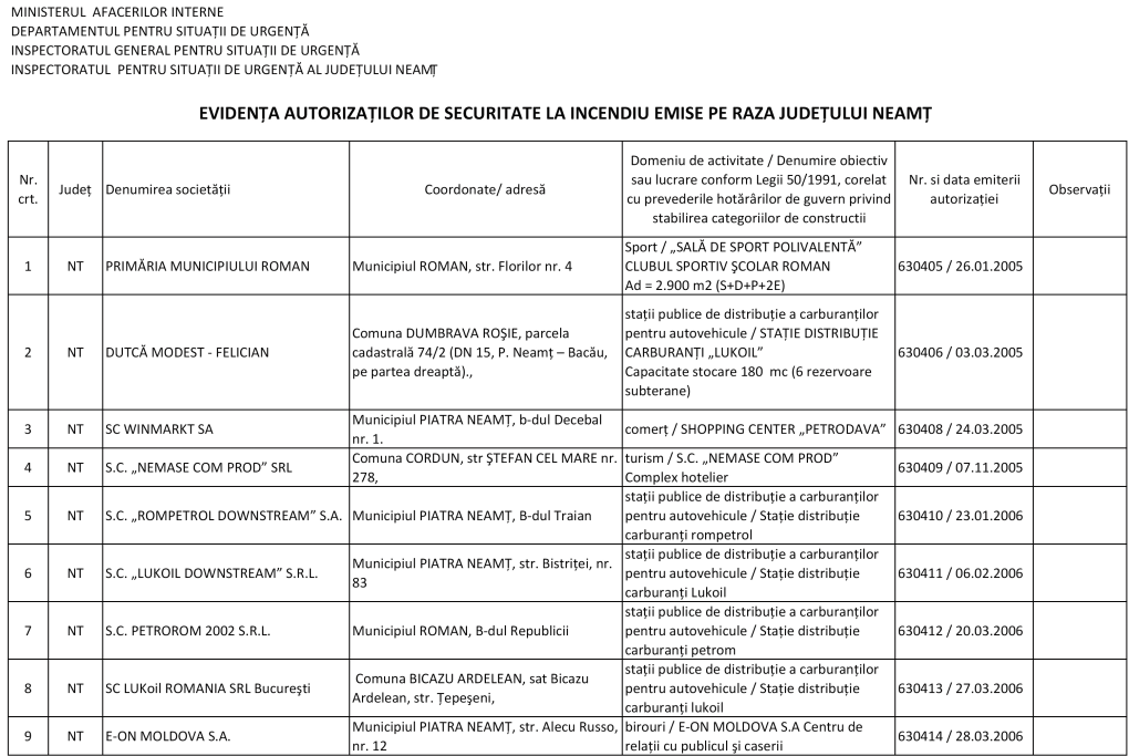 NT Liste Autorizate Ian 2018.Pdf